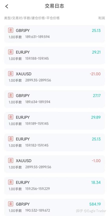 中国现货黄金